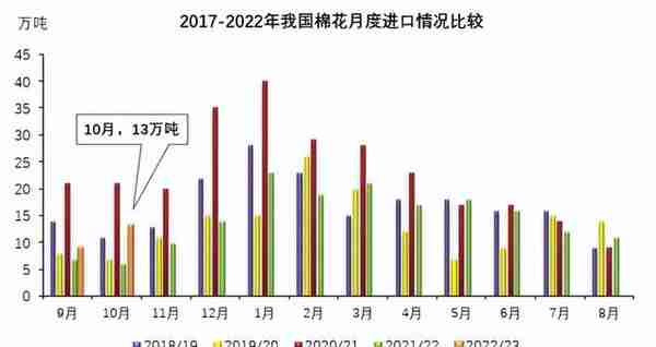 国际棉价跌幅扩大 天虹纺织拟收购越南天虹若干资产