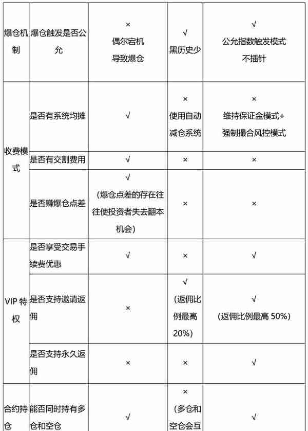 愈加火热的期货，一文看懂三大知名期货交易所对比