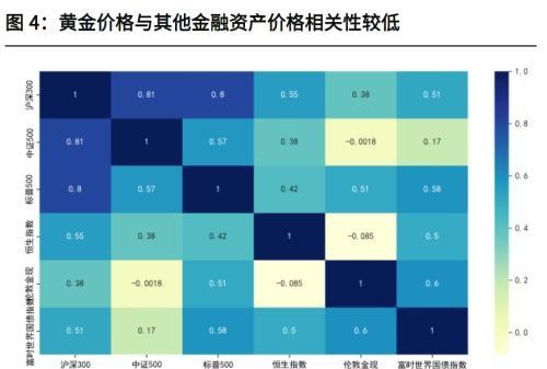 光大宏观：底部已现，黄金步入上行通道