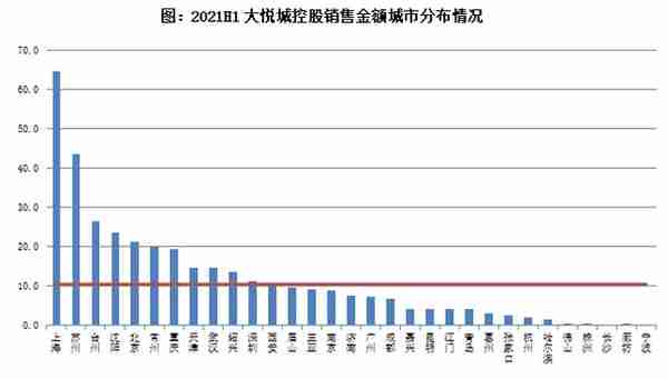 中报点评51 | 大悦城控股：千亿目标有挑战，三道红线仍处“黄档”