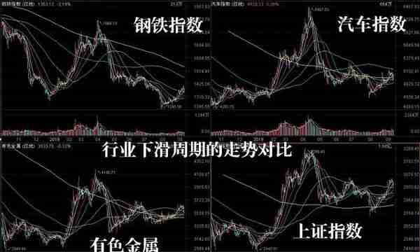 过去15年股票、黄金、大宗商品等资产收益率情况一览