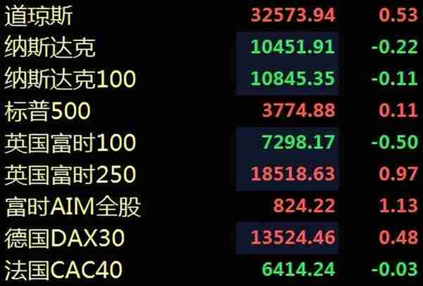 外资抄底国内房地产，“牛市”论爆了