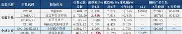 行情波动加剧，均衡配置等待决断——指数市场周报20230417