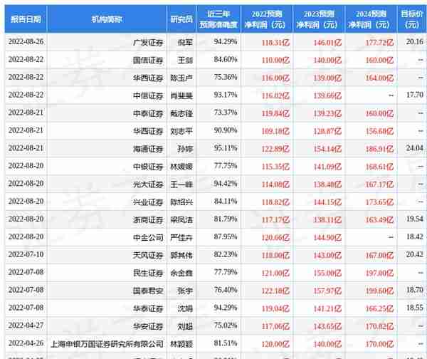 中泰证券：给予杭州银行增持评级