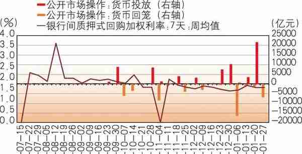 2023年债券市场投资分析与展望