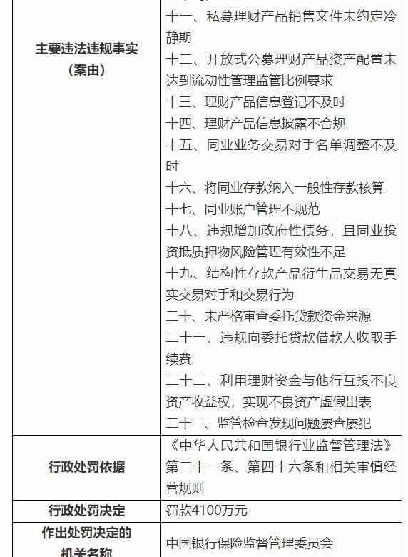 银保监会下重手，开出3亿大罚单！民生银行被罚超1亿，浦发、交行、进出口银行均被罚