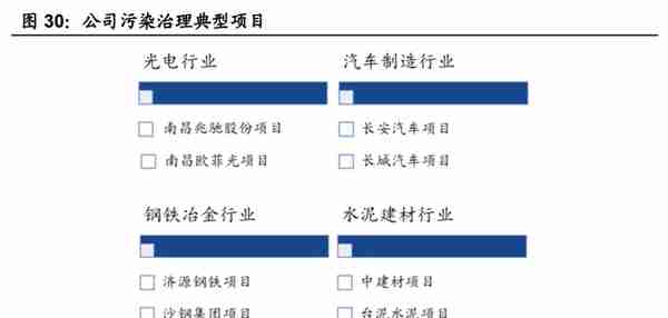 光伏制程污染治理龙头，仕净科技：技术优越，下游应用加速拓展