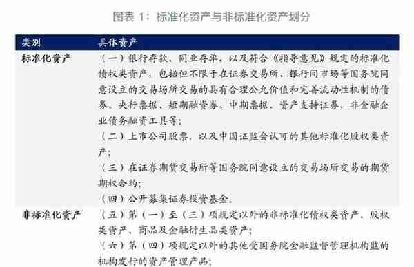 「金融监管」证券期货私募产品的“同”与“不同”—证券期货机构私募资管产品管理规定简评