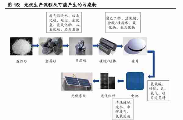 光伏制程污染治理龙头，仕净科技：技术优越，下游应用加速拓展