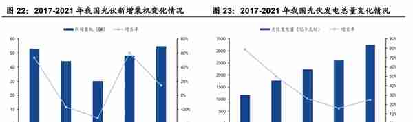 光伏制程污染治理龙头，仕净科技：技术优越，下游应用加速拓展