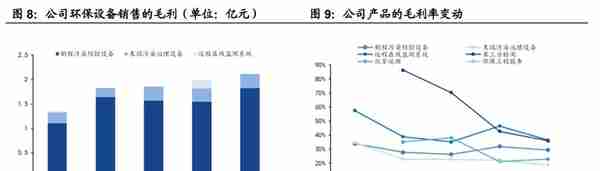 光伏制程污染治理龙头，仕净科技：技术优越，下游应用加速拓展