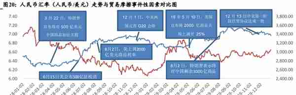 汇率走向何方？2023年汇率展望