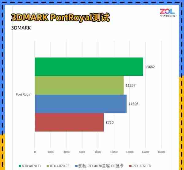 影驰RTX 4070星曜OC首测 支持DIY外观的高端非公显卡