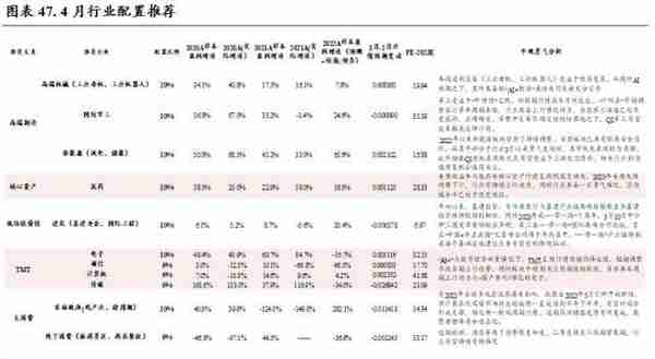 中银策略：四月的两种选择