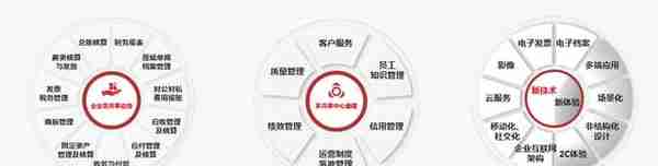 erp_用友erp系统是哪些软件？