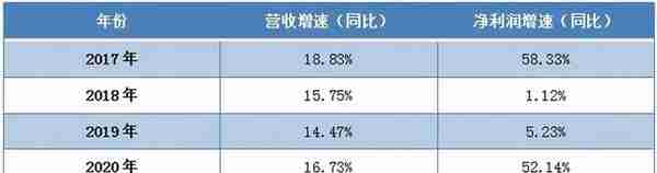 安琪酵母（600298.SH）：靠什么继续“发酵”梦想