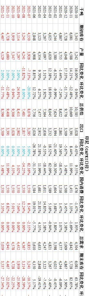 马来将引入3.2万海外劳工助力油棕产业，棕榈油大跌4%