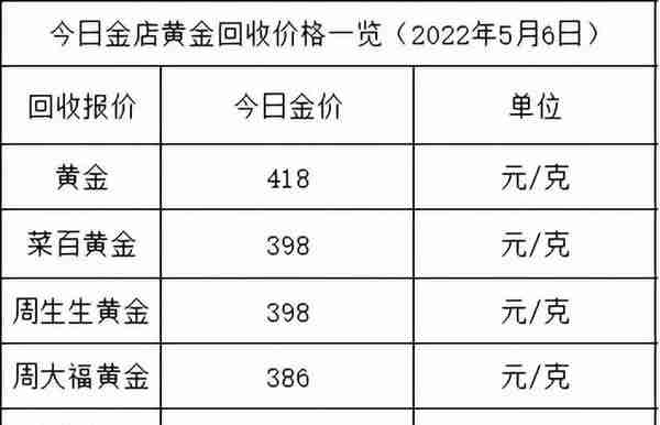 今日金价：跌了，仍未跌破520元，各大金店黄金价格多少一克了？