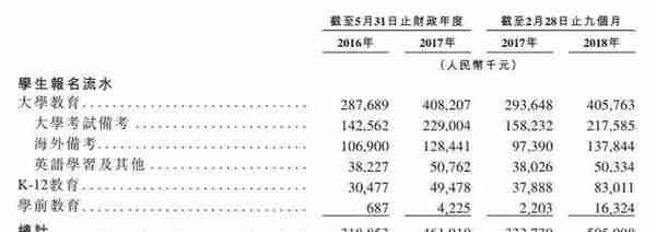 新东方在线冲刺港交所：前后获三轮融资 腾讯为二股东