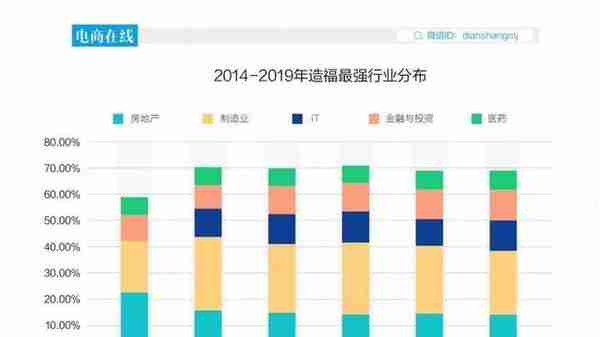 1750亿！“药神夫妇”登胡润百富榜 造富能力直逼“二马一许”