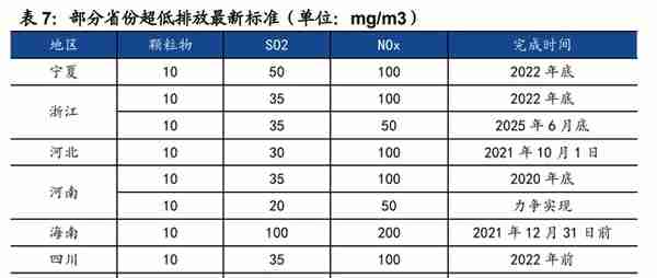 光伏制程污染治理龙头，仕净科技：技术优越，下游应用加速拓展