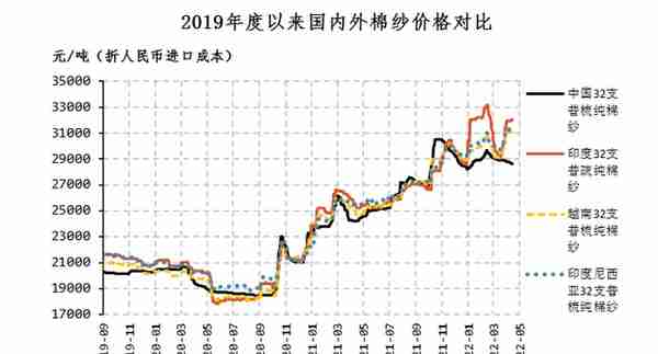 国际棉价强势上涨 国内棉价跟涨乏力——中国棉花市场月报（4月数据分析篇）