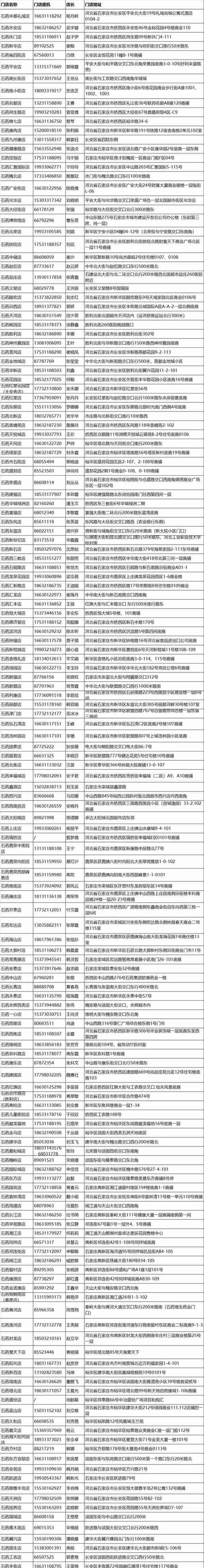 转发周知！石家庄这些药店、超市、银行、饭店在营业