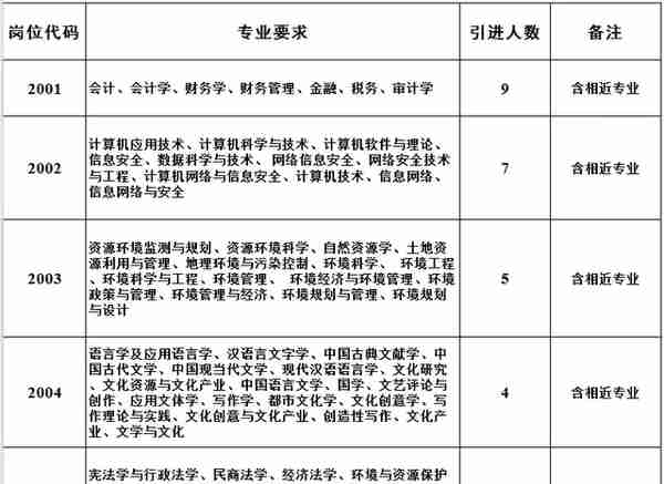 公告！新安县公开引进人才......