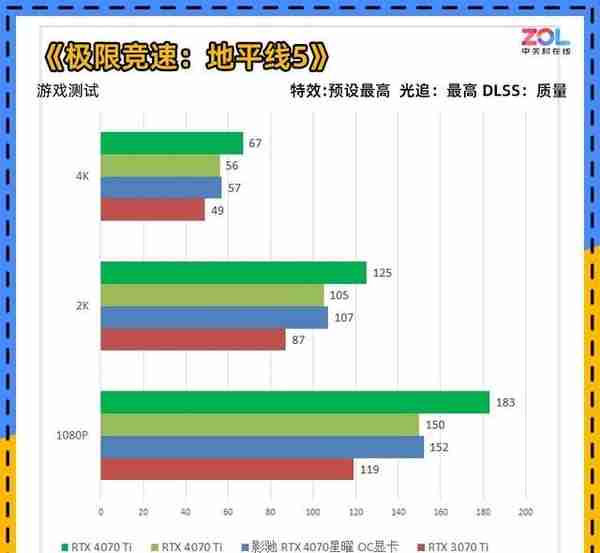 影驰RTX 4070星曜OC首测 支持DIY外观的高端非公显卡