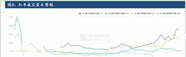 红枣产区价格继续下调,漫漫熊途，仍未结束？明年怎么看？ 12/17