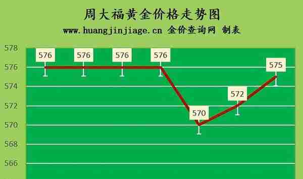 金价上涨 2023年3月24日黄金价格今日多少钱一克