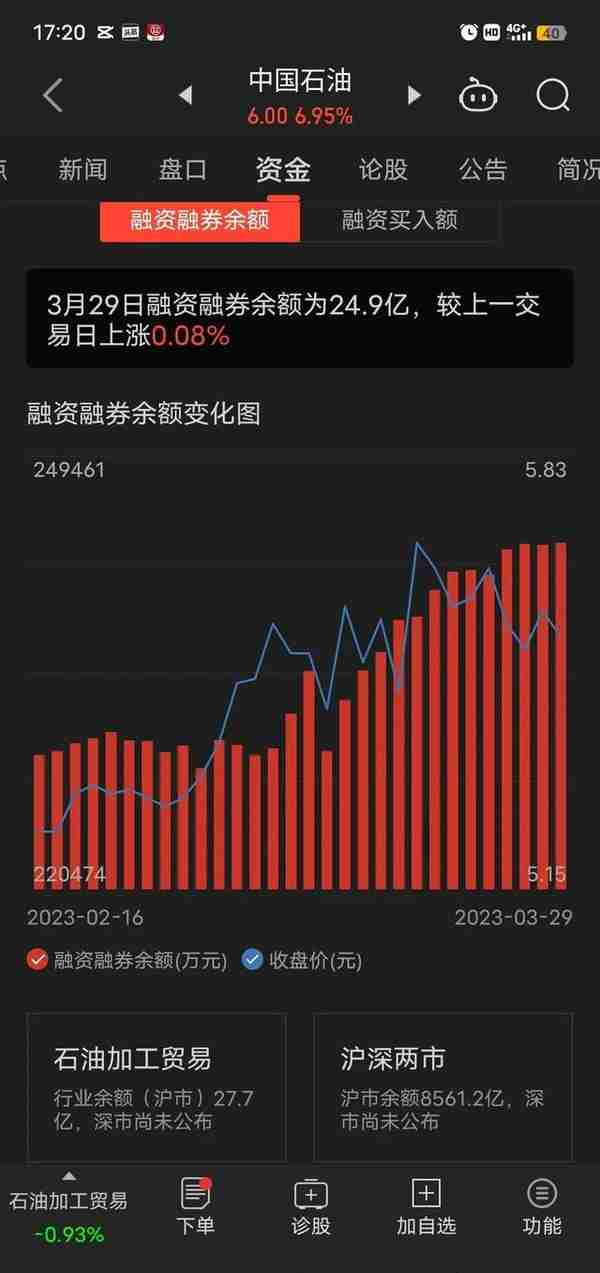 上市即是巅峰，48跌到4元，可分红是融资的10倍，现又分400亿？