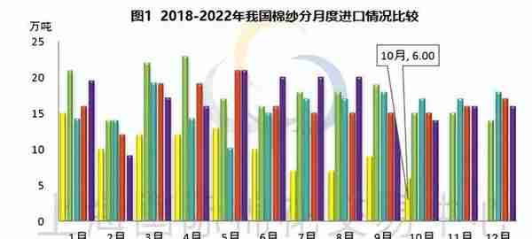 国际棉价跌幅扩大 天虹纺织拟收购越南天虹若干资产