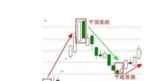 “135均线战法”：说明主力建仓完毕，后市会展开一轮凌厉升势