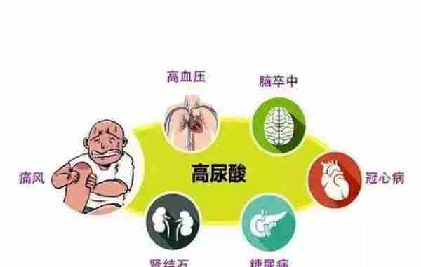 尿酸过高时，往往会有4个征兆，3方面控制尿酸，悄悄远离痛风