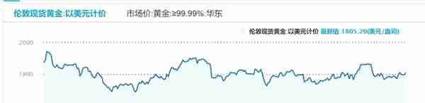 “不如铁”的一年过去了，明年金价能跑赢“苏炳添”吗？