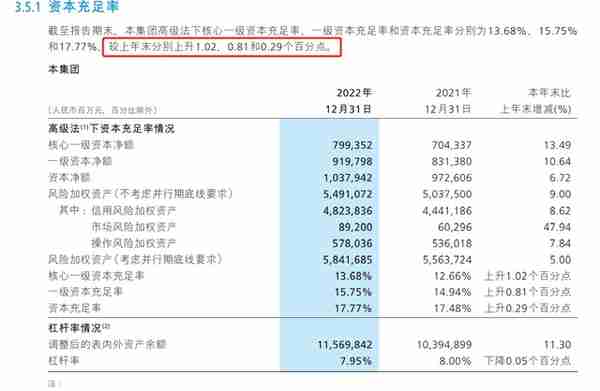 招商银行年报找亮点