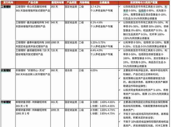 个人养老金，四类产品齐了！进来看攻略