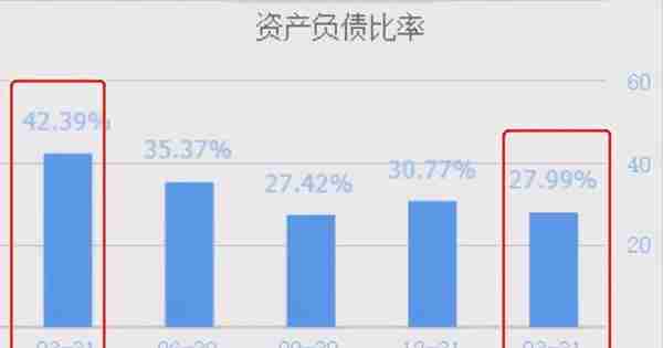 半导体风口下，业绩大涨136%的中芯国际，势必伏久者飞必高