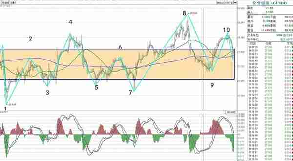 金银嘴：黄金白银走势分解图