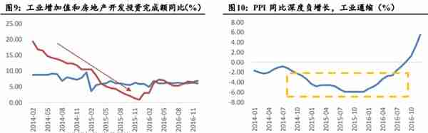 汇率走向何方？2023年汇率展望