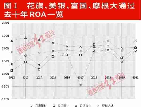 巴菲特：投资银行股不会是一个全垒打，但长期看跑赢大盘问题不大