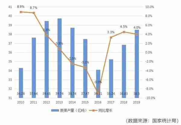 「期货知识科普」动力煤基础知识