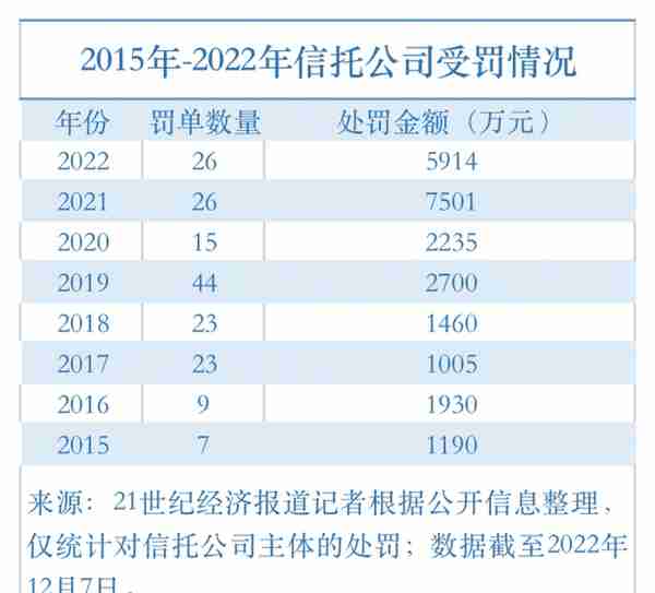 信托业2022这一年：在分类改革与风险化解中静待花开