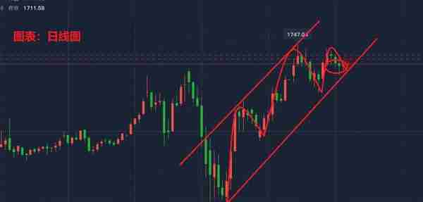 4月30日现货黄金白银TD黄金TD、纸黄金白银价格走势分析