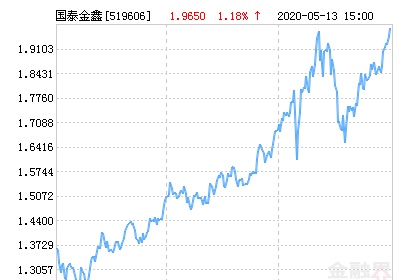 国泰金鑫股票净值下跌1.73% 请保持关注