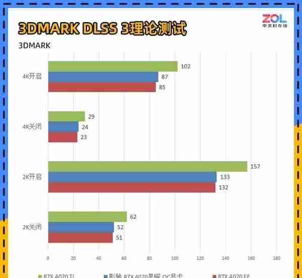 影驰RTX 4070星曜OC首测 支持DIY外观的高端非公显卡