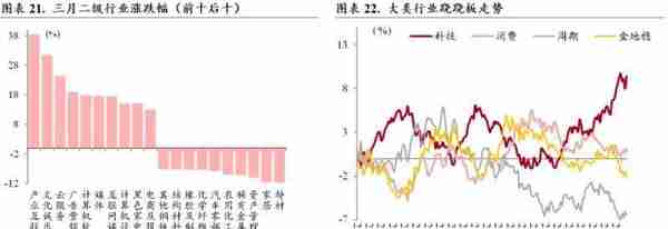 中银策略：四月的两种选择