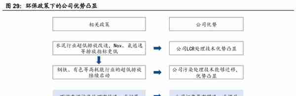 光伏制程污染治理龙头，仕净科技：技术优越，下游应用加速拓展