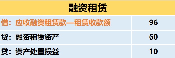 租赁准则 | 终于有人把“融资租赁”的会计处理讲明白了